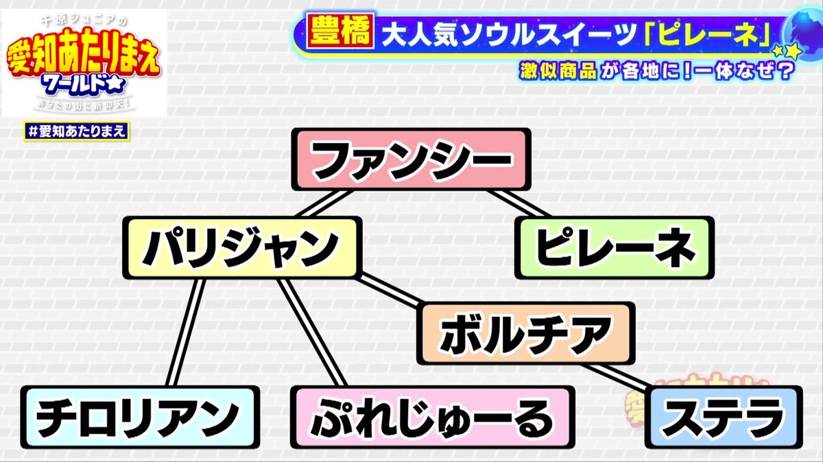 師匠から弟子、孫弟子へと継承
