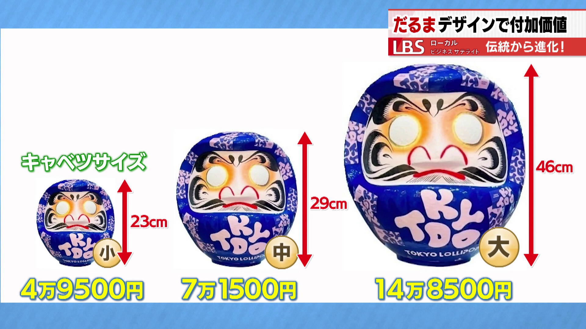 カイシャダルマの価格展開