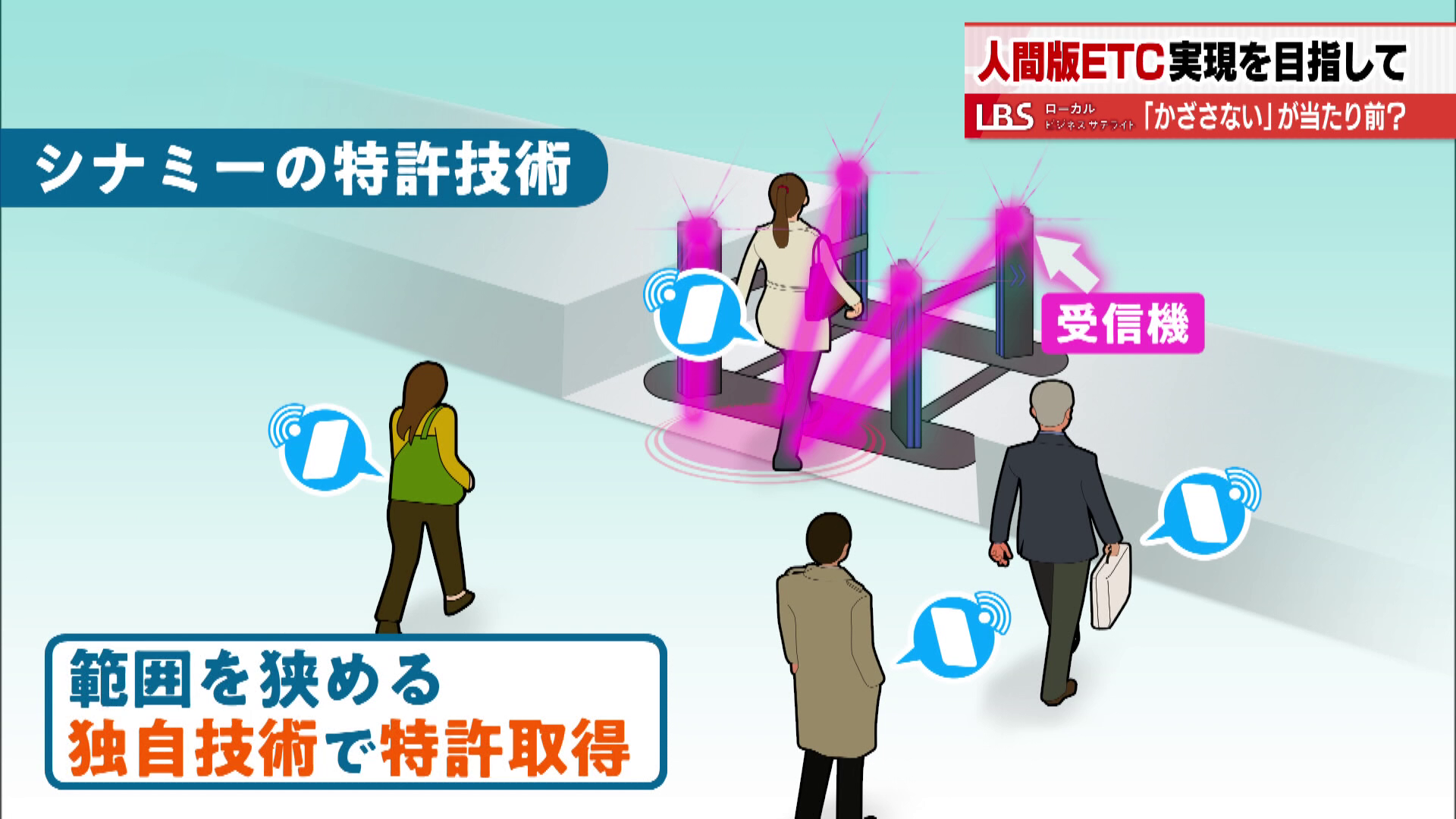 シナミーの独自技術