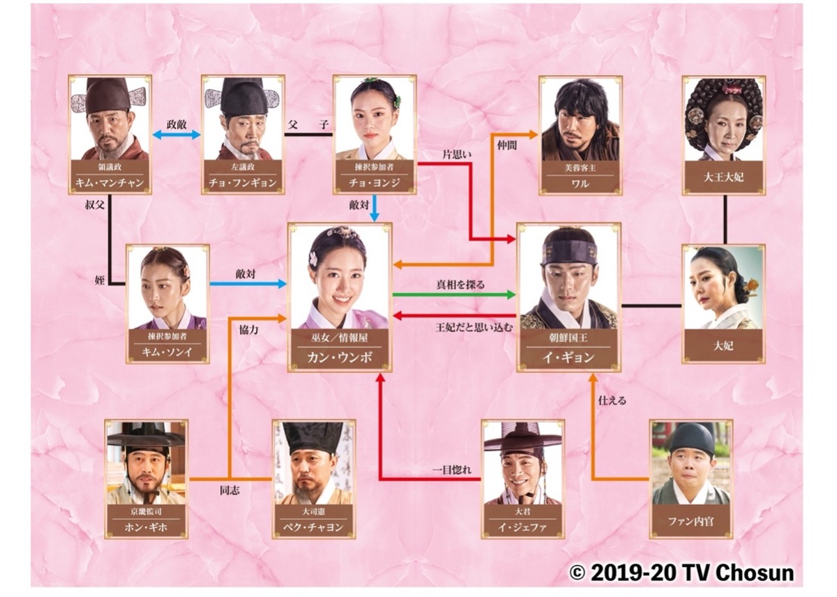 カンテク　相関図