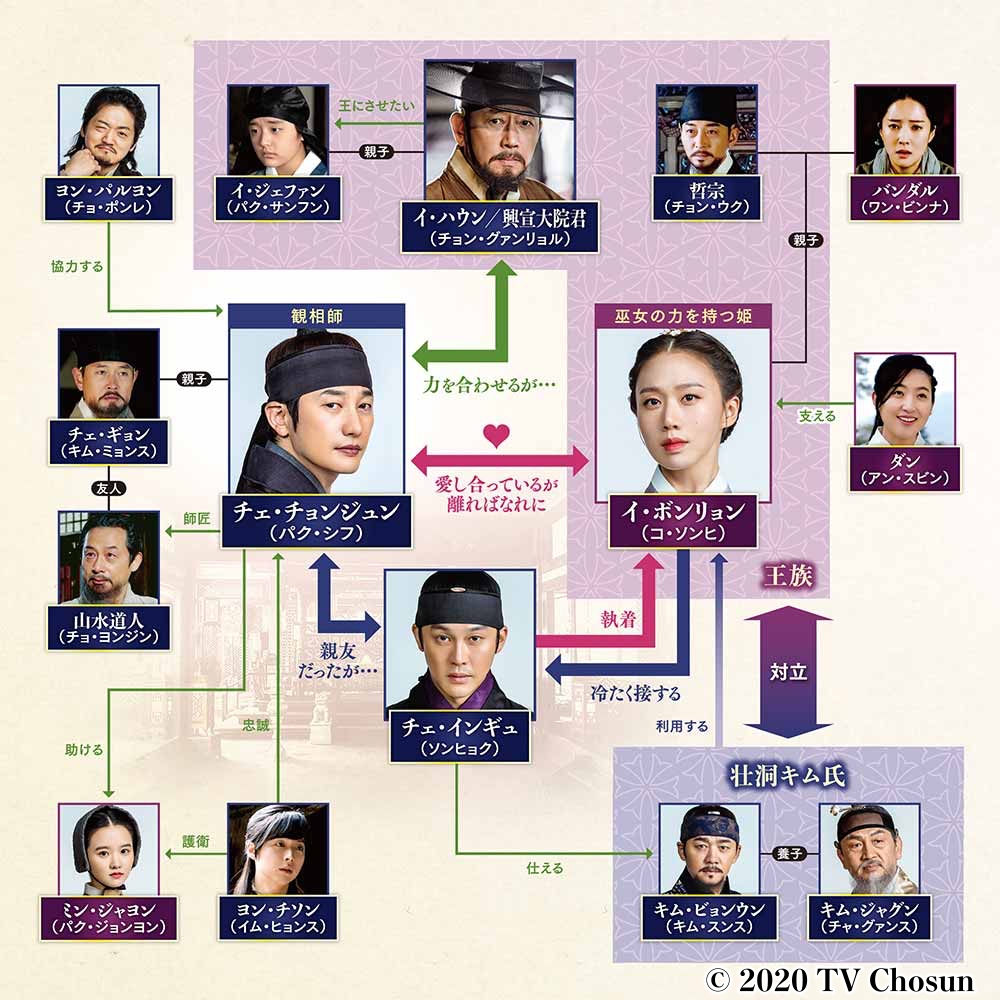 風と雲と雨　あらすじ　相関図