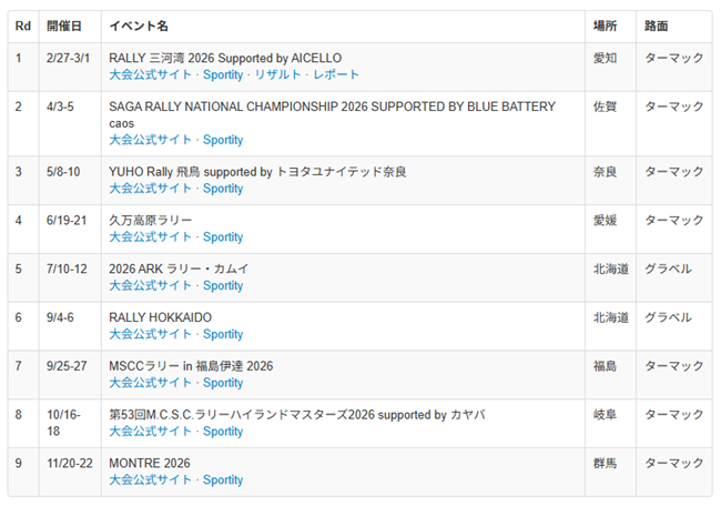 2026年全日本ラリー選手権カレンダー