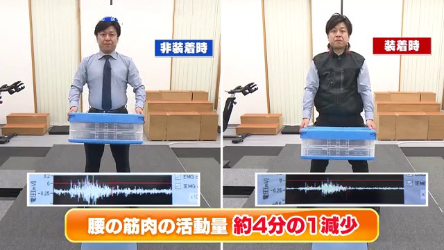 筋肉の活動量が減少