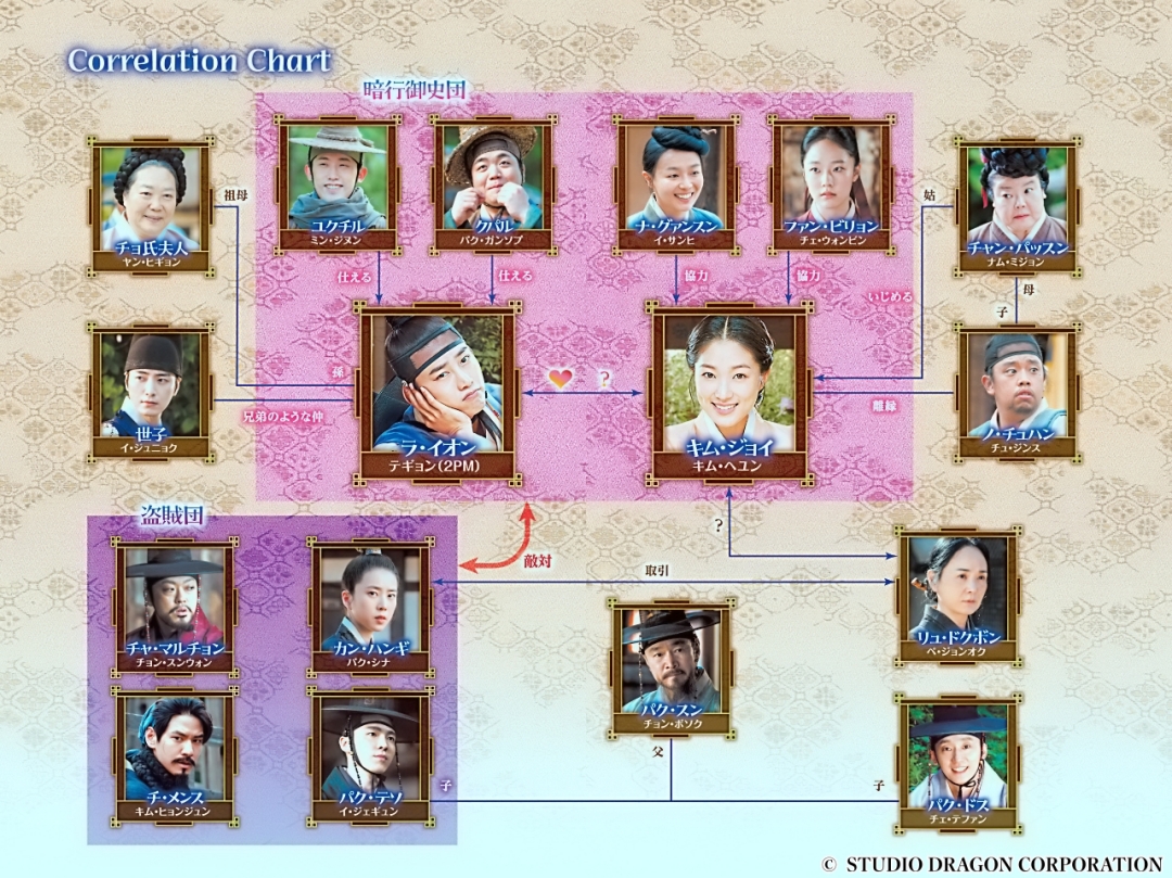 ☆☆まくり・朝鮮・檀園・人物図・☆