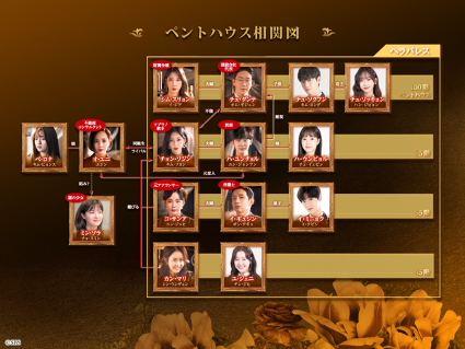 ペントハウス　相関図