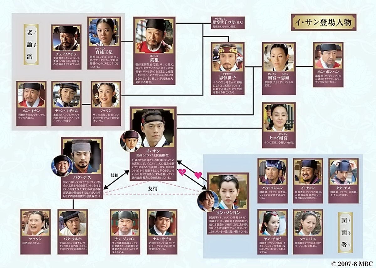 イ・サン　相関図