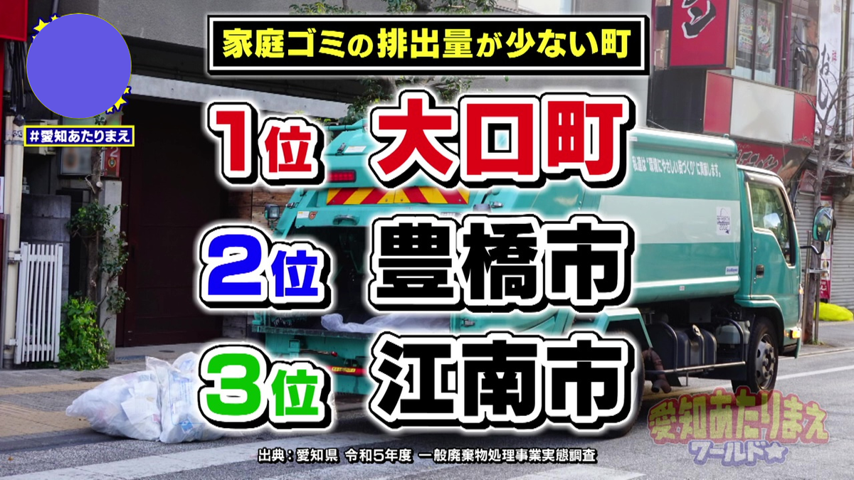 愛知県No.1の“ゴミ捨てないタウン”は大口町