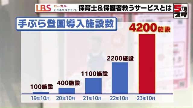 手ぶら登園導入施設数