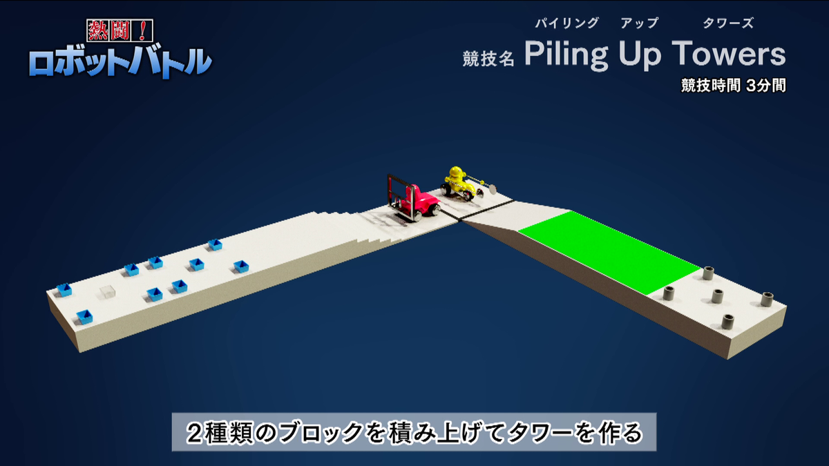 競技ルールの図