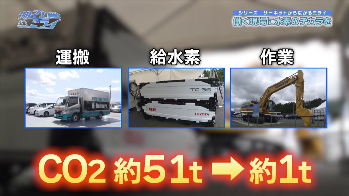 CO2の排出量を減らすことができる