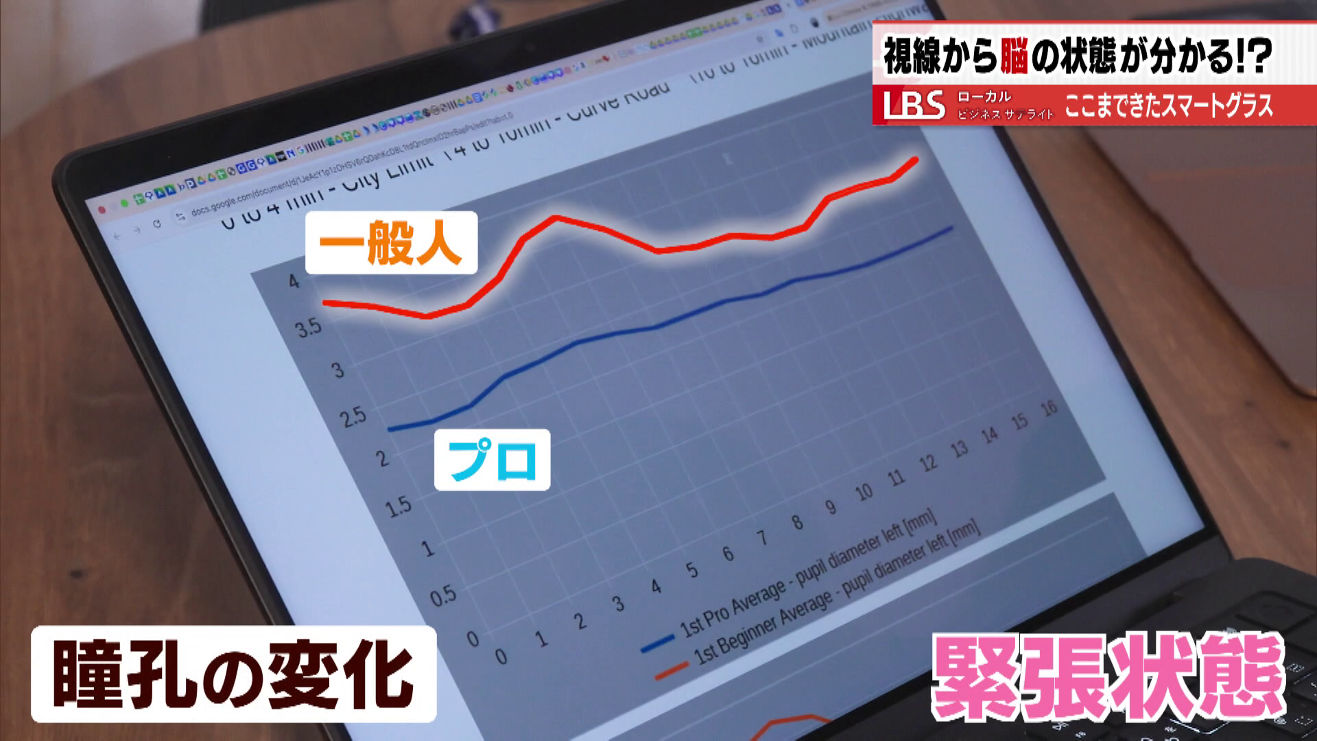 一般人とプロドライバーの瞳孔の変化を分析